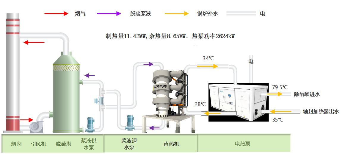 中机国能宁东热电3*150t/h循环流化床脱硫浆液接纳项目 